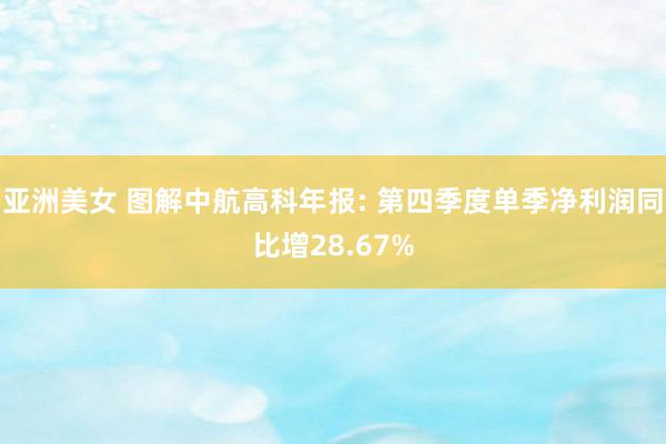 亚洲美女 图解中航高科年报: 第四季度单季净利润同比增28.67%